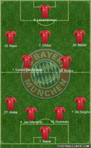 FC Bayern München Formation 2013