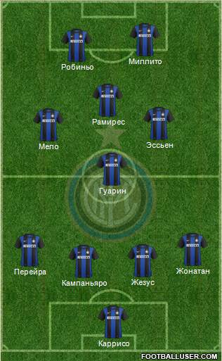 F.C. Internazionale Formation 2013