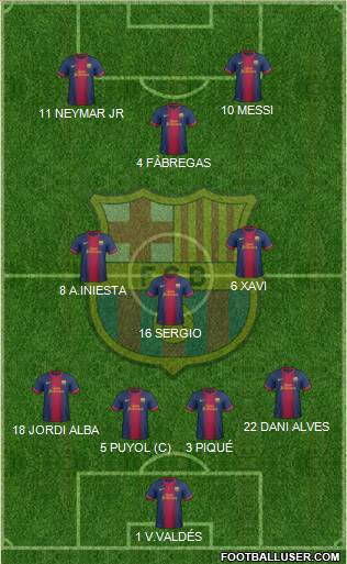 F.C. Barcelona Formation 2013