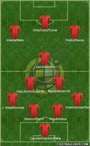 Spain Formation 2013
