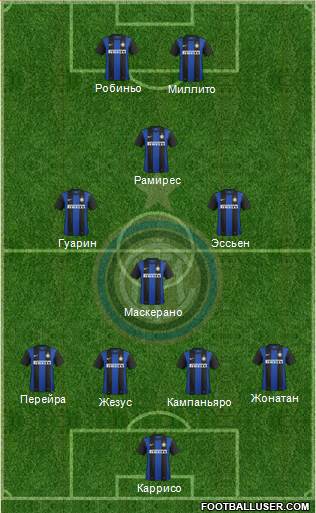 F.C. Internazionale Formation 2013