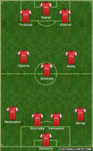 Arsenal Formation 2013