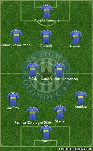 Sigma Olomouc football formation