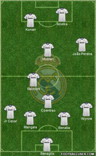 Real Madrid C.F. Formation 2013