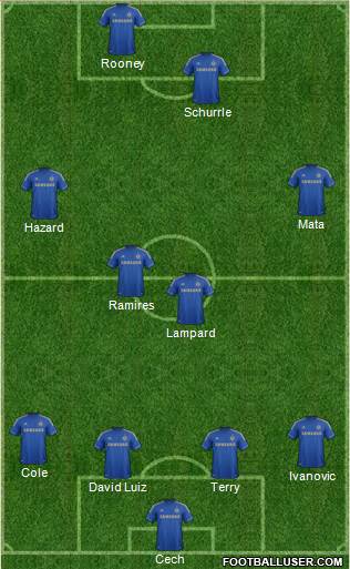Chelsea Formation 2013
