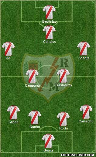 Rayo Vallecano de Madrid S.A.D. Formation 2013