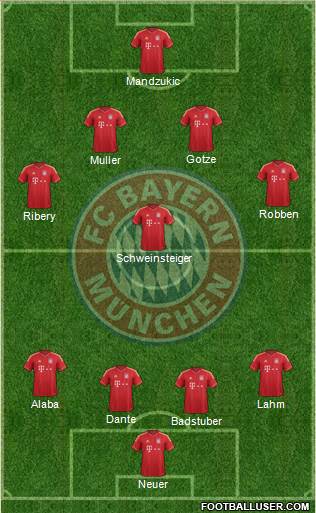FC Bayern München Formation 2013