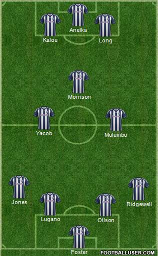 West Bromwich Albion Formation 2013