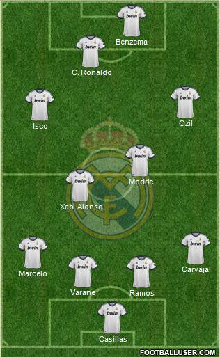Real Madrid C.F. Formation 2013