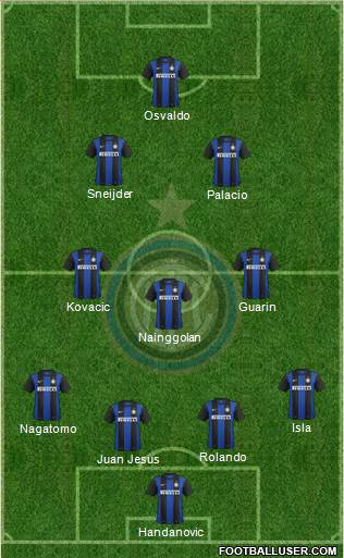 F.C. Internazionale Formation 2013