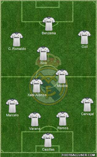 Real Madrid C.F. Formation 2013