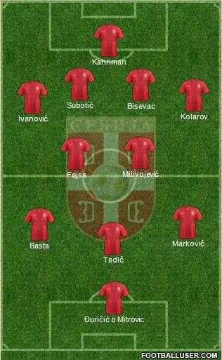 Serbia Formation 2013
