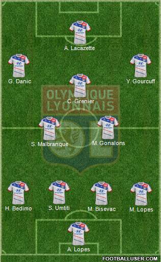 Olympique Lyonnais Formation 2013