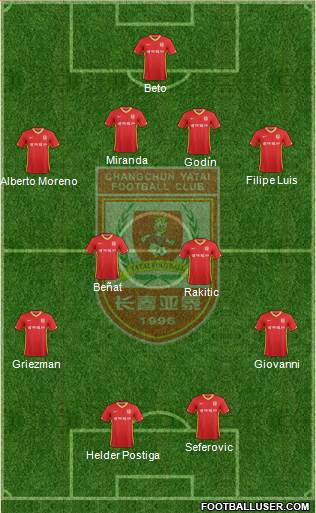 Changchun Yatai Formation 2013