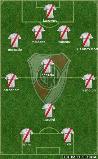 River Plate Formation 2013