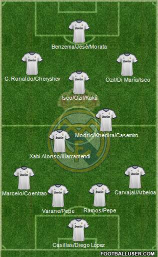 Real Madrid C.F. Formation 2013