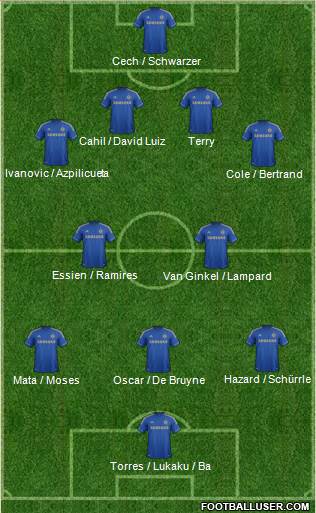 Chelsea Formation 2013