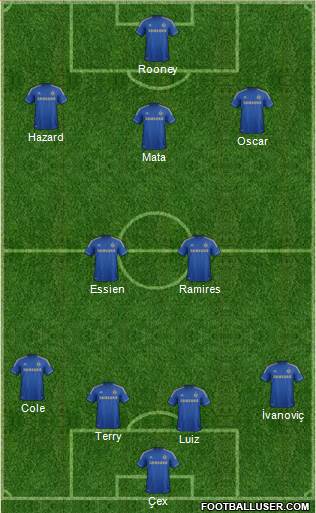 Chelsea Formation 2013