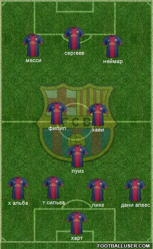 F.C. Barcelona Formation 2013