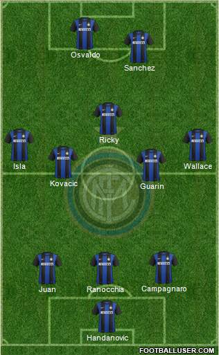 F.C. Internazionale Formation 2013