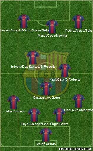 F.C. Barcelona Formation 2013