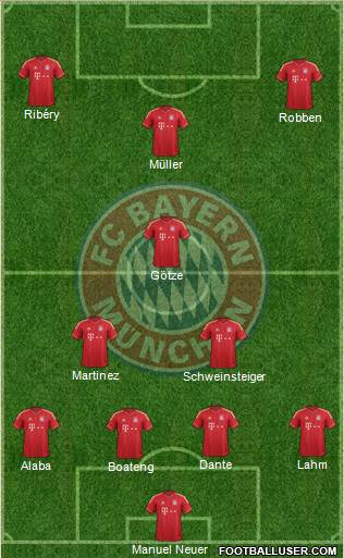 FC Bayern München Formation 2013