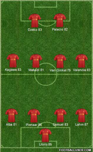 Liverpool Formation 2013