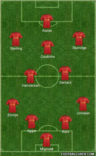 Liverpool Formation 2013