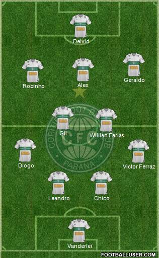 Coritiba FC Formation 2013