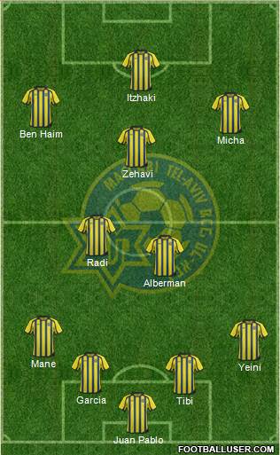 Maccabi Tel-Aviv Formation 2013