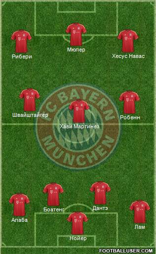 FC Bayern München Formation 2013