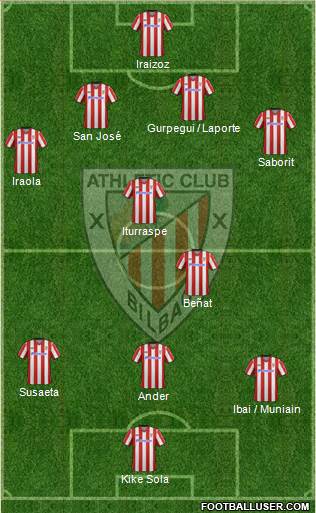 Athletic Club Formation 2013