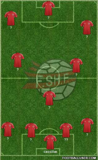 Albania Formation 2013