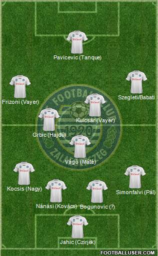 ZTE Football Club Formation 2013