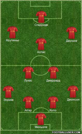 Liverpool Formation 2013