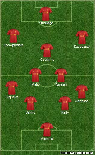 Liverpool Formation 2013