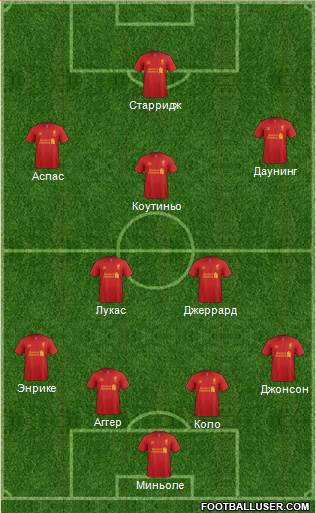 Liverpool Formation 2013