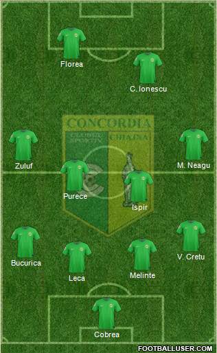 Concordia Chiajna Formation 2013