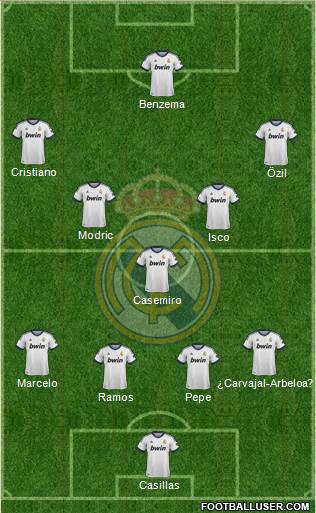 Real Madrid C.F. Formation 2013