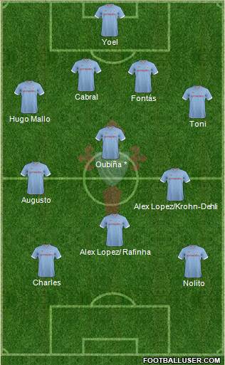 R.C. Celta S.A.D. Formation 2013
