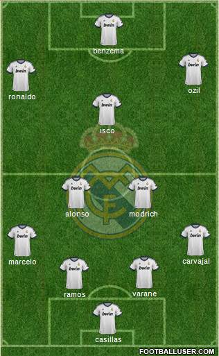 Real Madrid C.F. Formation 2013