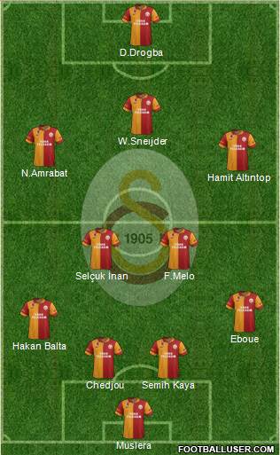 Galatasaray SK Formation 2013