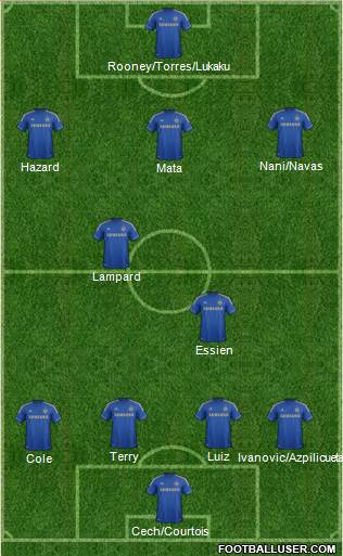 Chelsea Formation 2013
