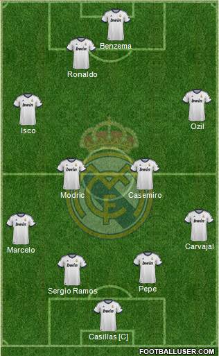 Real Madrid C.F. Formation 2013