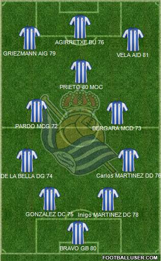 Real Sociedad S.A.D. Formation 2013