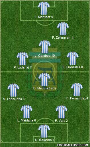 Argentina Formation 2013