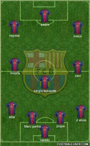 F.C. Barcelona Formation 2013