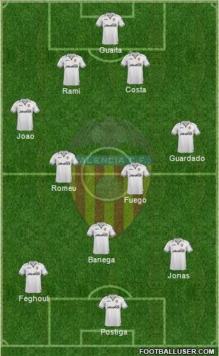 Valencia C.F., S.A.D. Formation 2013