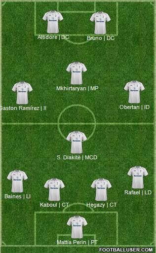 Tottenham Hotspur Formation 2013