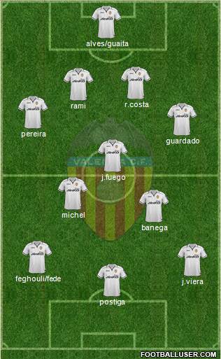 Valencia C.F., S.A.D. Formation 2013